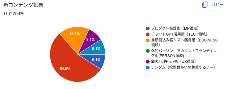 CUBE特別企画の告知画像